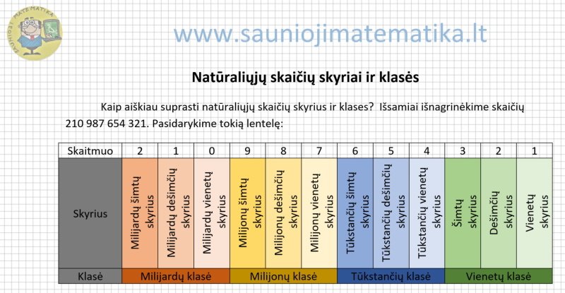 Nat rali j Skai i Skyriai Ir Klas s Matematikos Mokymas TIK 